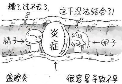 想在合肥看下盆腔炎什么地方可以